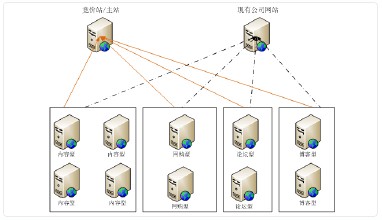 Ǫ�����Ƶ���м�ίר��Ƭ�״��ع���Ѷ��¼��(ͼ)...